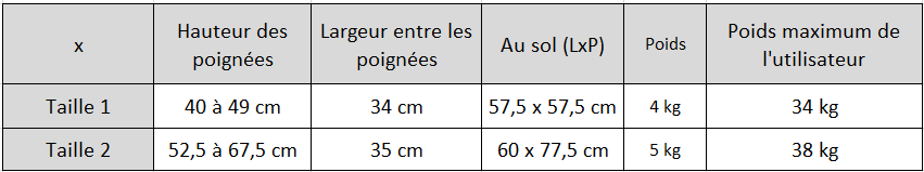 grille des dimensions